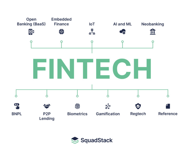 Fintechs that are shaping the future of e-commerce in the US